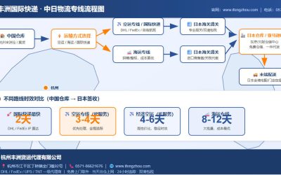中国到日本国际专线