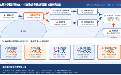 中国到澳洲国际专线